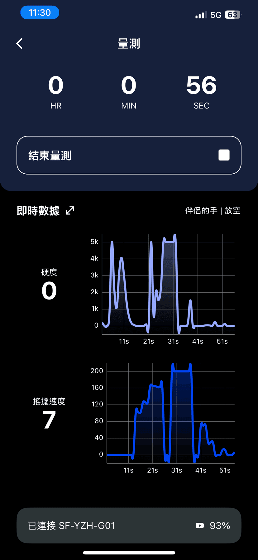 即時圖表追蹤