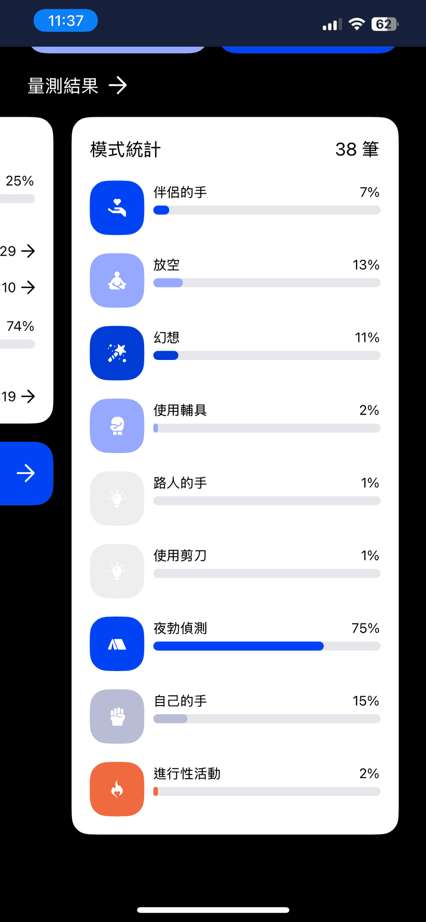 使用模式統計
